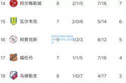 雷竞技:阿贾克斯强势逆转，荷甲豪门绝杀晋级