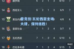 雷竞技:瓦伦西亚主场大捷，保持连胜！