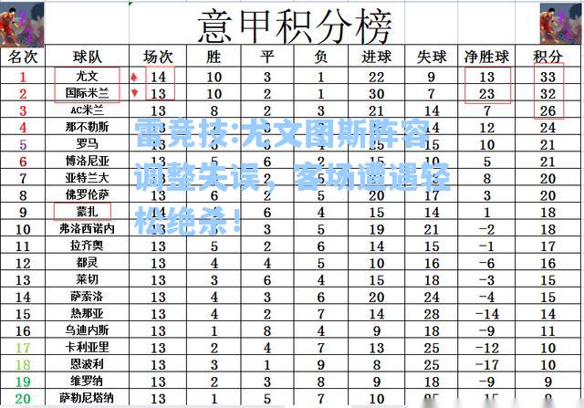 尤文图斯阵容调整失误，客场遭遇轻松绝杀！