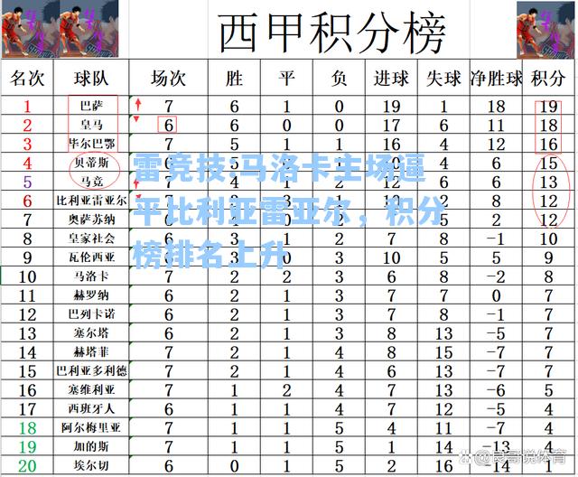 马洛卡主场逼平比利亚雷亚尔，积分榜排名上升