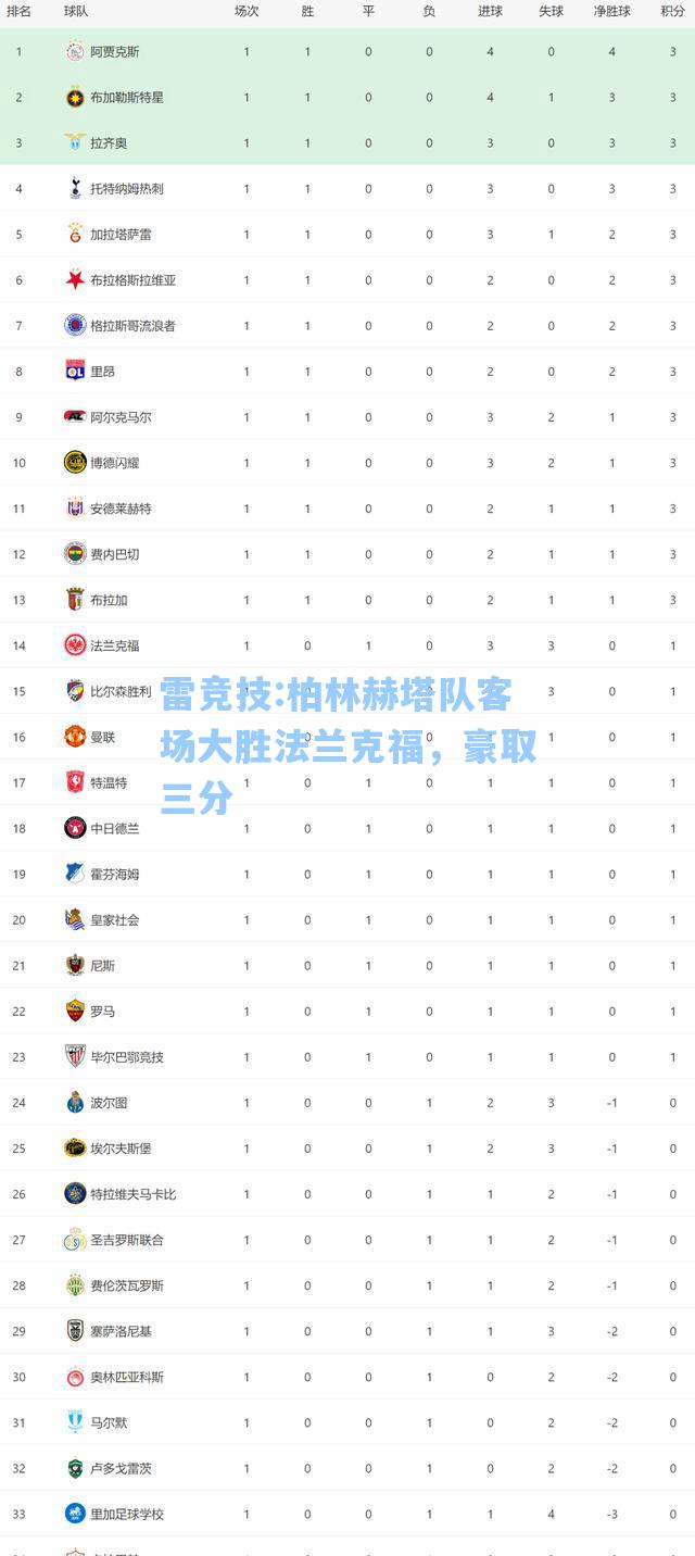 柏林赫塔队客场大胜法兰克福，豪取三分