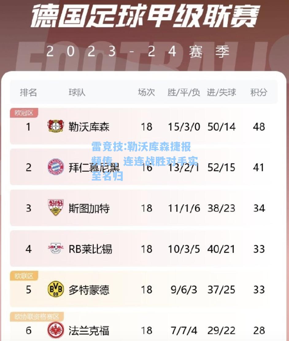 勒沃库森捷报频传，连连战胜对手实至名归