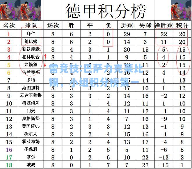 巴萨力克莱比锡，小组积分榜第一