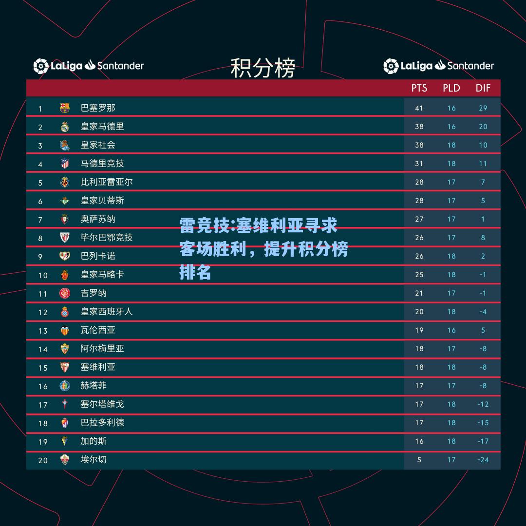 塞维利亚寻求客场胜利，提升积分榜排名