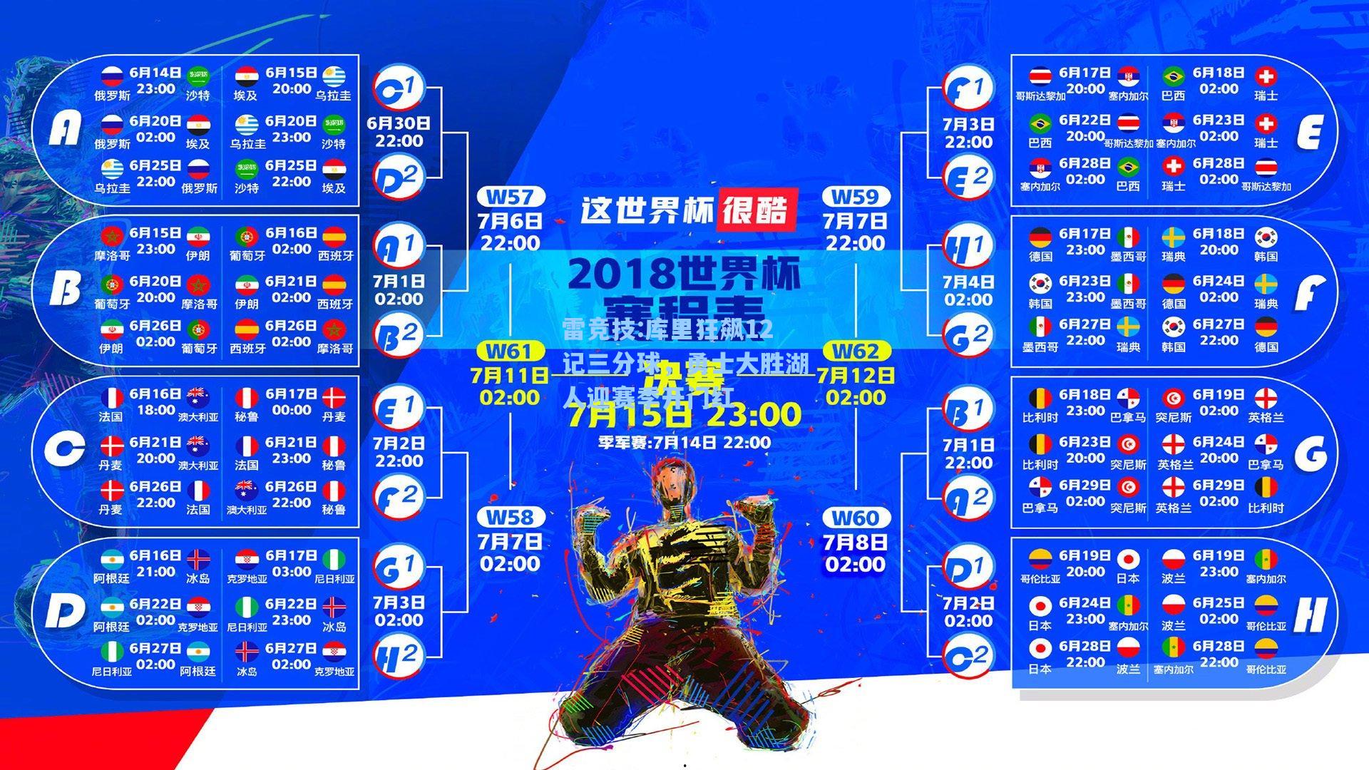 库里狂飙12记三分球，勇士大胜湖人迎赛季开门红